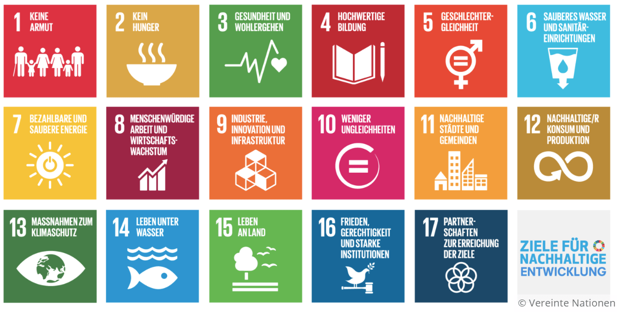 SDGs